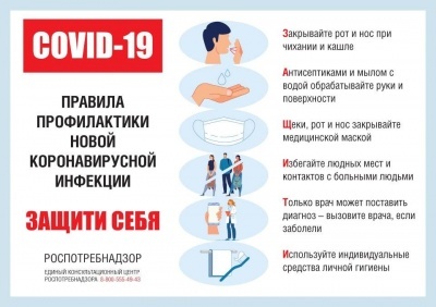 Основные меры профилактики коронавирусной инфекции