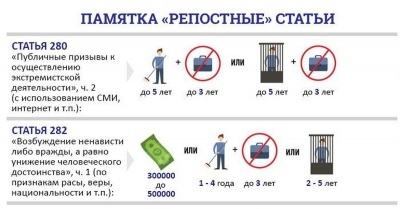 Информирование об уголовной и административной ответственности за размещение контента с террористическим содержанием