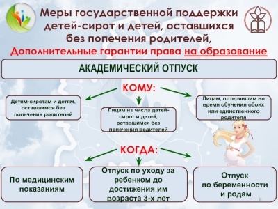 Порядок предоставления социальной выплаты детям - сиротам