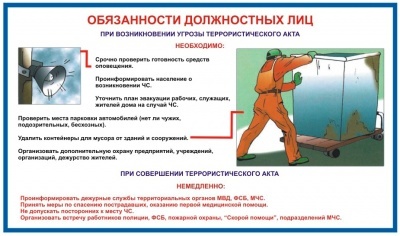 Порядок действий должностных лиц и персонала организаций при получении сообщений, содержащих угрозы террористического характера