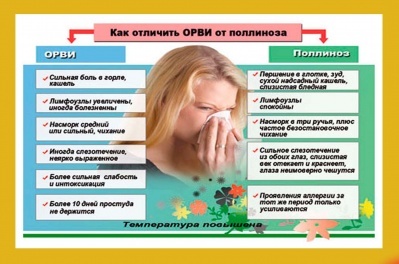 Весенний насморк: аллергия или ОРВИ?