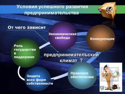 Направление и формы государственной поддержки субъектов предпринимательства на территории РД